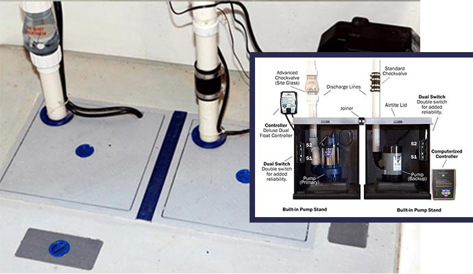 How Sump Pump Work